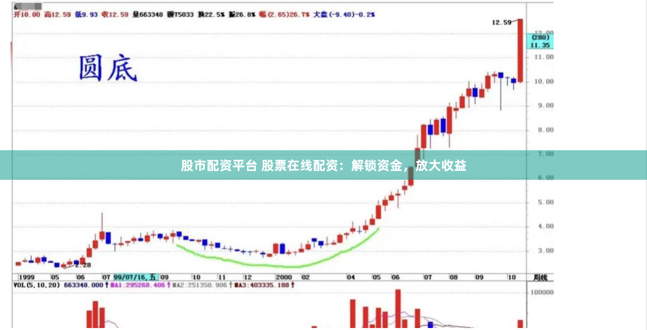 股市配资平台 股票在线配资：解锁资金，放大收益