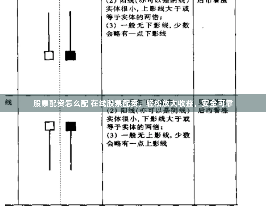 股票配资怎么配 在线股票配资，轻松放大收益，安全可靠