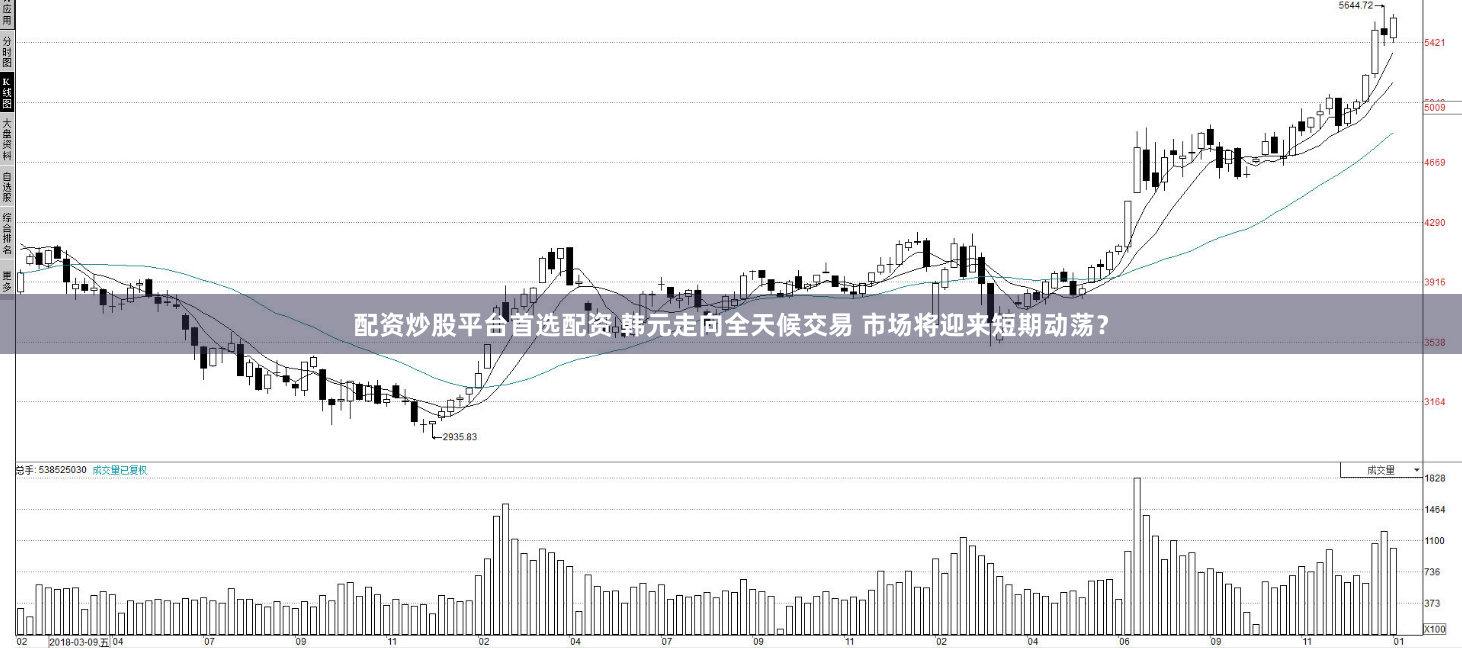 配资炒股平台首选配资 韩元走向全天候交易 市场将迎来短期动荡?