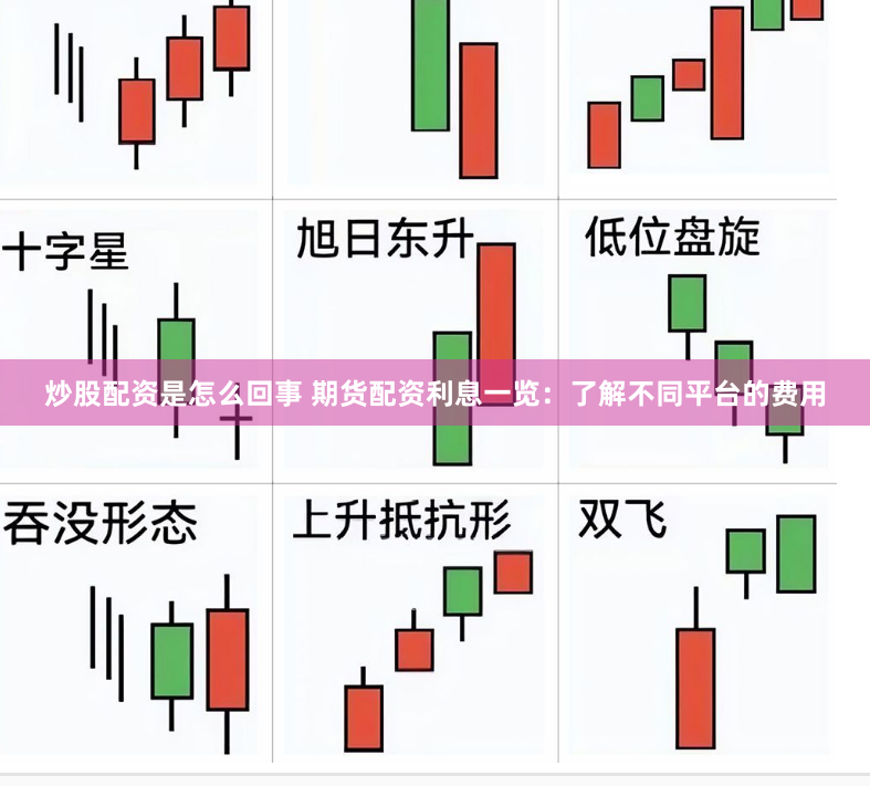 炒股配资是怎么回事 期货配资利息一览：了解不同平台的费用