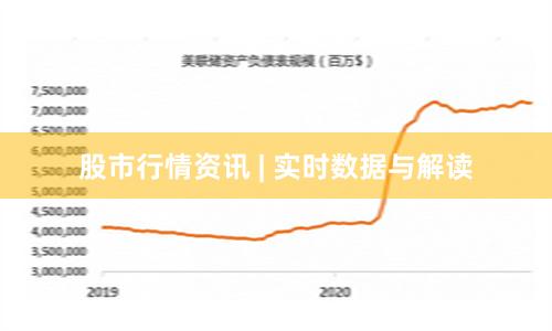 股市行情资讯 | 实时数据与解读