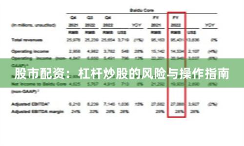 股市配资：杠杆炒股的风险与操作指南