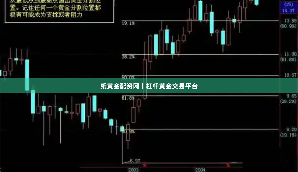 纸黄金配资网｜杠杆黄金交易平台