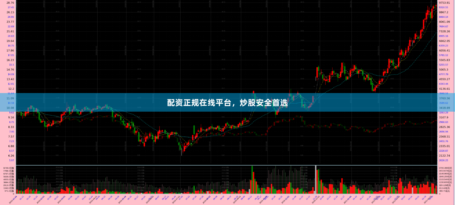 配资正规在线平台，炒股安全首选
